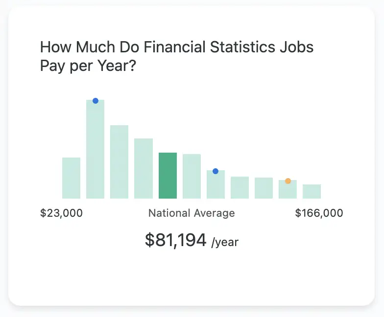 Is finance a good career path? The Answers You Need