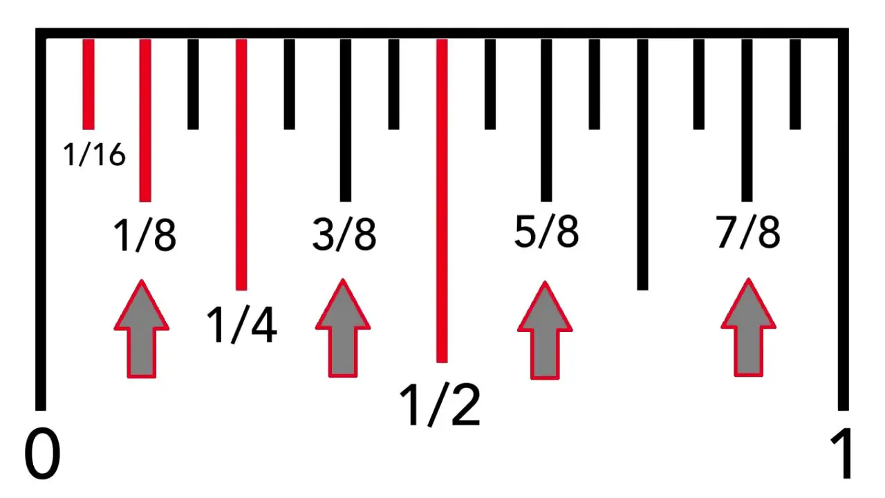 What Is 9/16 Of An Inch On A Ruler? - Geek Ride